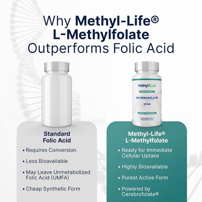 Methyl-Life® L-Methylfolate 15 mg – Active Folate Supplement with Cerebrofolate® – Chewable Tablets (90 Tablets)
