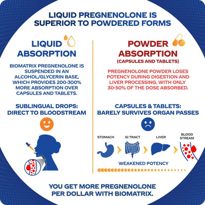 BioMatrix Pregnenolone Supplement – Sublingual Micronised Liquid (30 ml)