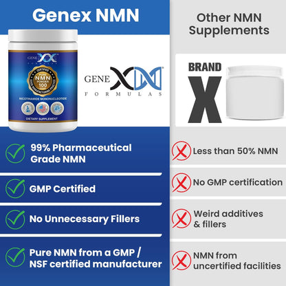 Genex Formulae Pure NMN Powder – 100g, Instant Dissolve, Non-Synthetic, PVP-Free