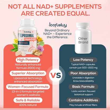 IcarusIvy Liposomal NAD+ Supplement for Women – 2000mg NMN Alternative – 90 Capsules