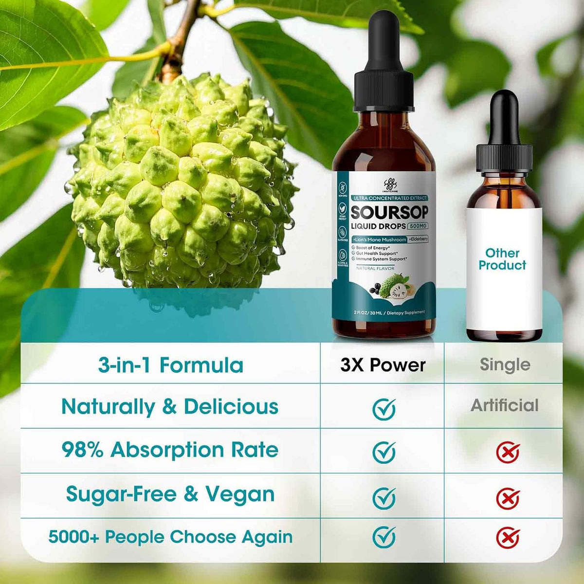 iMATCHME Soursop Graviola Liquid Drops – Immune, Digestive and Antioxidant Support with Elderberry & Lion's Mane, 30 ml - görsel 6