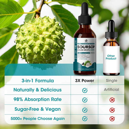 iMATCHME Soursop Graviola Liquid Drops – Immune, Digestive and Antioxidant Support with Elderberry & Lion's Mane, 30 ml