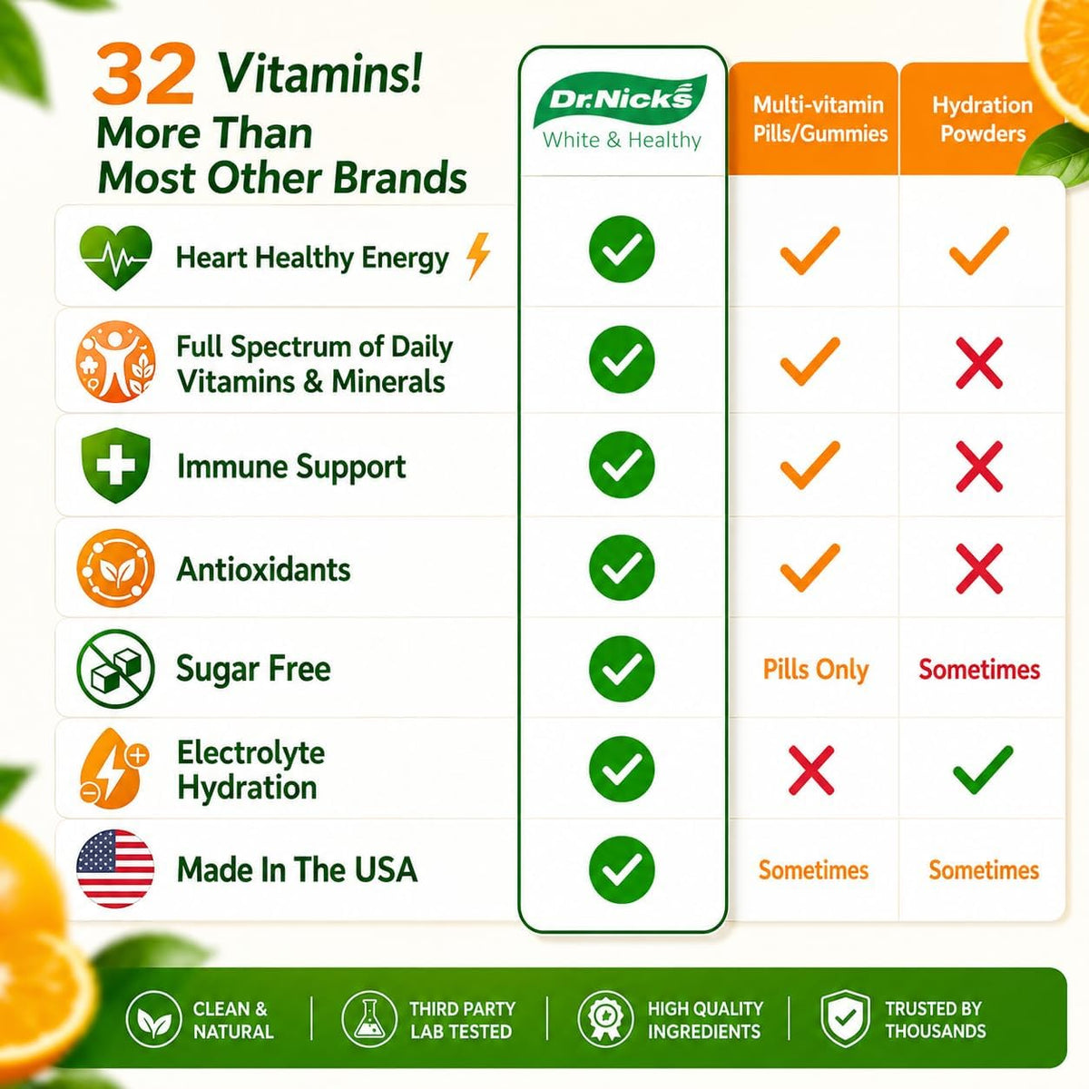 Dr. Nick's Multivitamin Powder for Women and Men, 30 Pack, Orange Splash - görsel 8