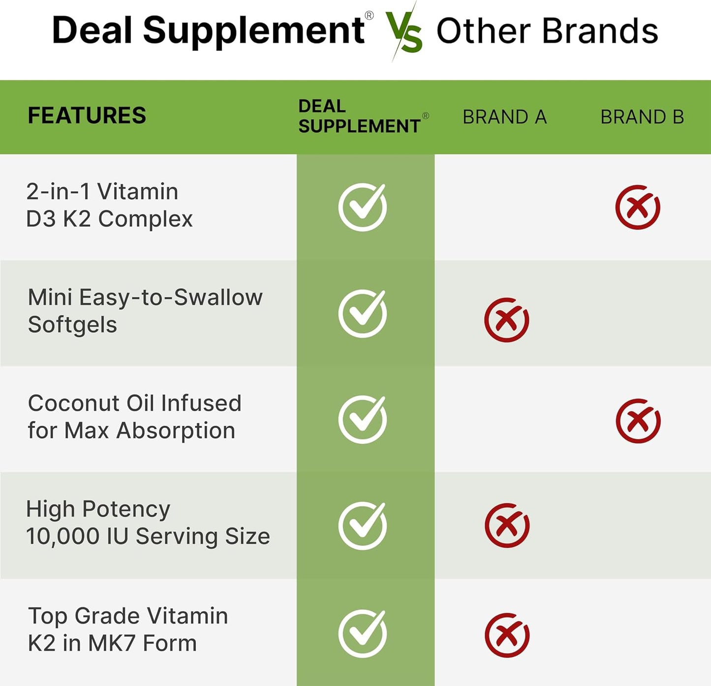 DEAL SUPPLEMENT Vitamin D3 10,000 IU with K2 MK7 200mcg Softgels, 250 Count - görsel 5