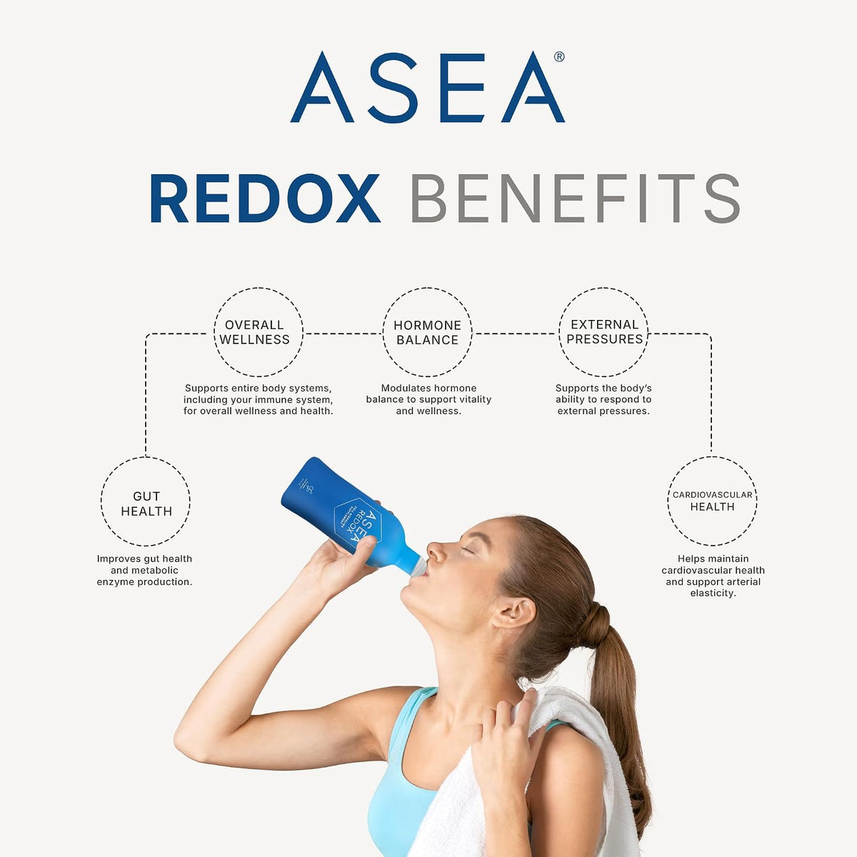 ASEA REDOX Cell Signalling Supplement - 4 Pack - görsel 5