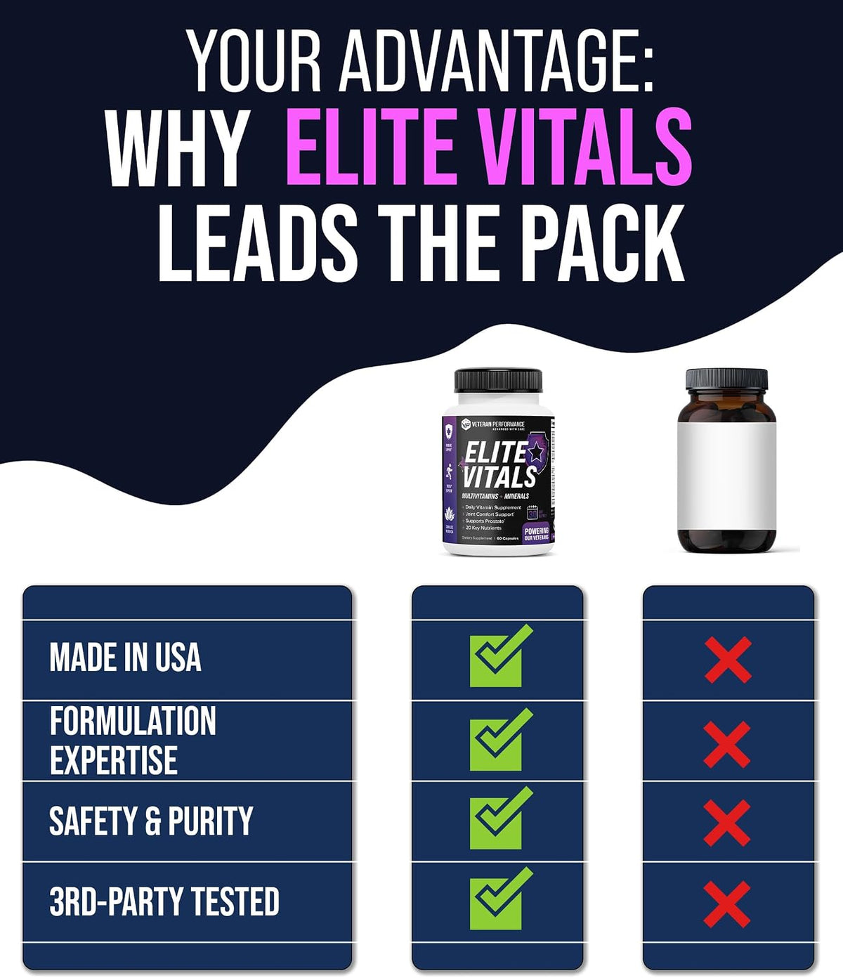 Elite Vitals Men's Daily Multivitamin – 60 Capsules - görsel 7