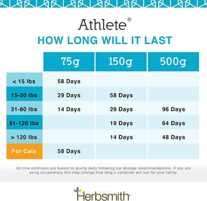 Herbsmith Athlete – Canine Endurance Supplement for Working and Agility Dogs (75g Powder)