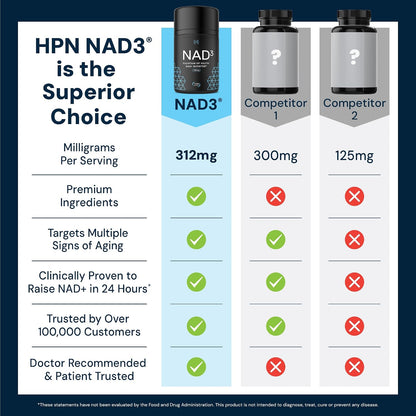 HPN NAD3 Clinical NAD+ Booster - 120 Capsules (60-Day Supply)