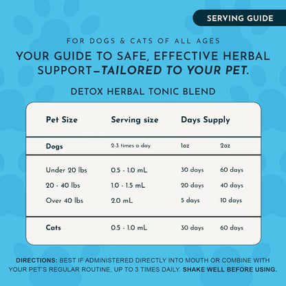Animal Essentials Detox Blend - Liver Support for Dogs & Cats - Organic Herbal Formula - 30 ml
