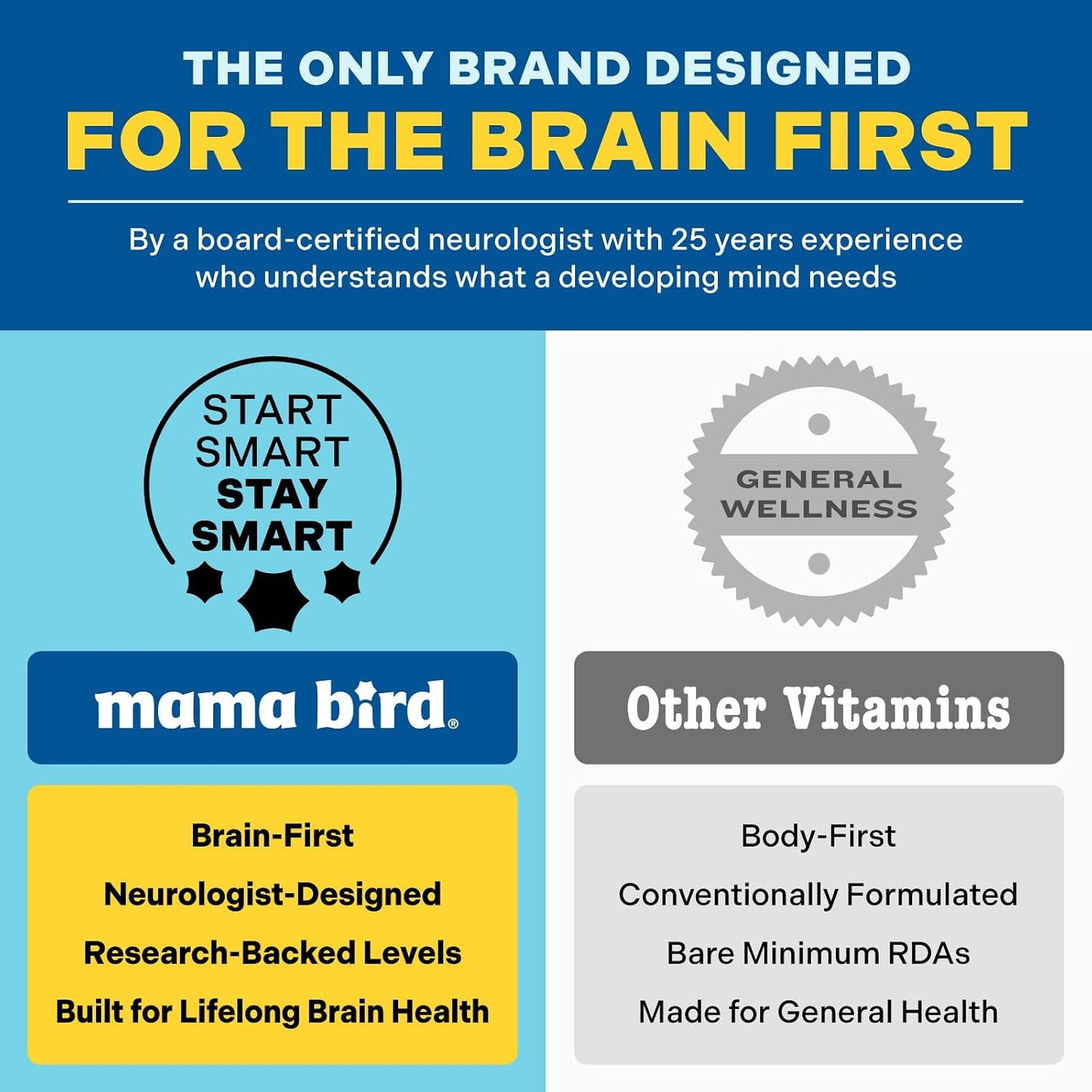 Mama Bird Kids Multi+ Gummies | Natural Raspberry | Methylated B Vitamins | 30 Servings - görsel 5