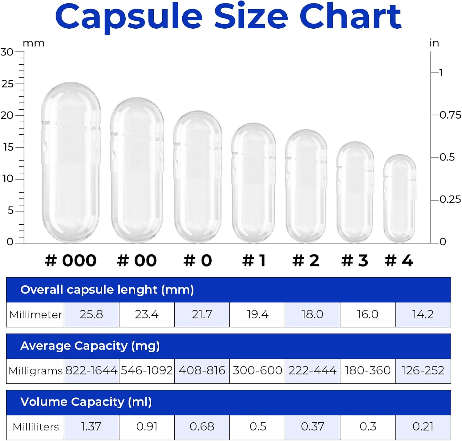 Empty Vegan Capsules Size 3 - Vegan Capsules Empty (500 Count) Empty Capsules DIY Vegetable Capsule Filling - görsel 3