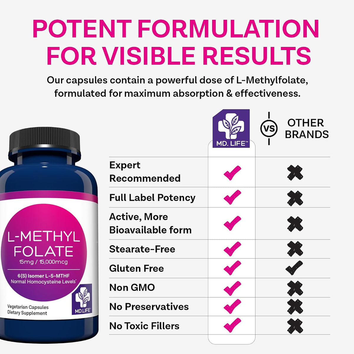 MD Life L-Methylfolate 15 mg Supplement - Professional-Grade Active Folate Supplement - 90 Capsules - 15 mg L-Methylfolate - Maximum Potency for MTHFR Support with Essential Amino Acids - görsel 6