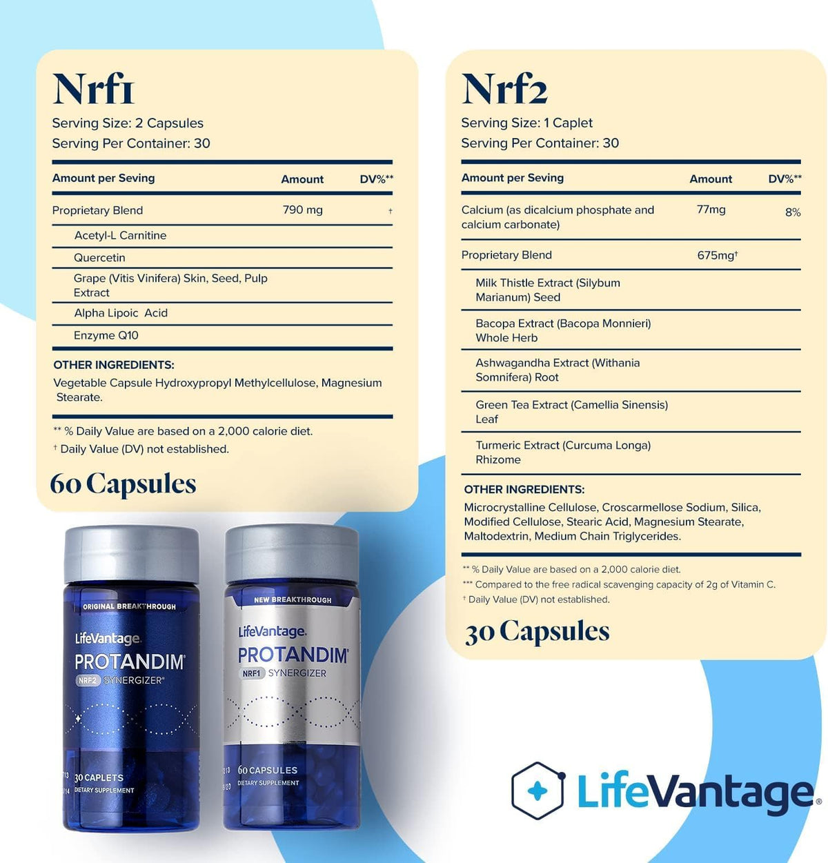 LifeVantage Protandim Dual Synergizer, NRF1 (60 Caps) + Nrf2 (30 Caps) Activators - görsel 2