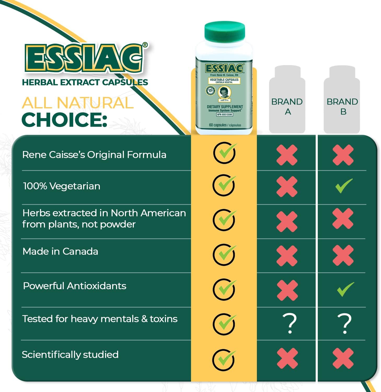 ESSIAC All-Natural Herbal Extract Capsules – 60 Capsules - görsel 5