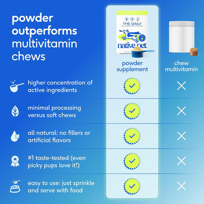 Native Pet The Daily Dog Vitamins & Supplements - 11-in-1 Multivitamin Powder for Dogs - Supports Overall Wellbeing, Digestion, Mobility & Immunity with Collagen, Glucosamine & Probiotics (120 Scoops)