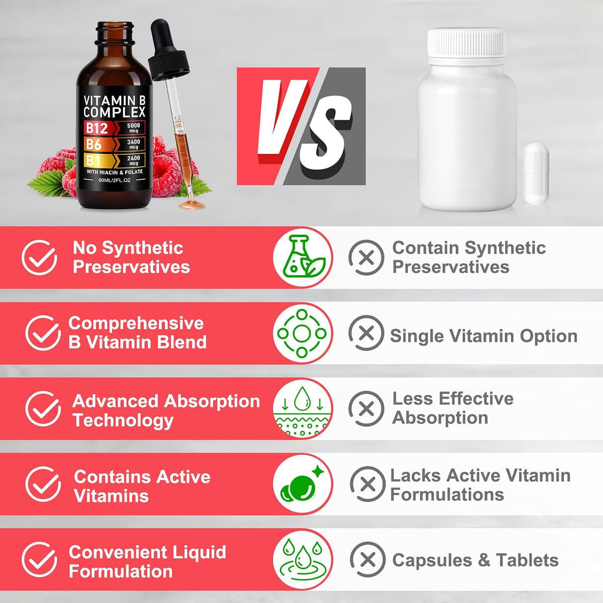 Frovetani Organic Vitamin B Complex - Liquid B Complex with Methylcobalamin B12 for Sustained Energy - görsel 8