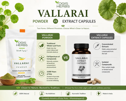 Vallarai Powder, Centella Asiatica (Gotu Kola/Mandukaparni) — Traditional Ayurvedic Herb for Cognitive Wellbeing & Mental Clarity — Pure Whole-Leaf Powder, Single-Ingredient