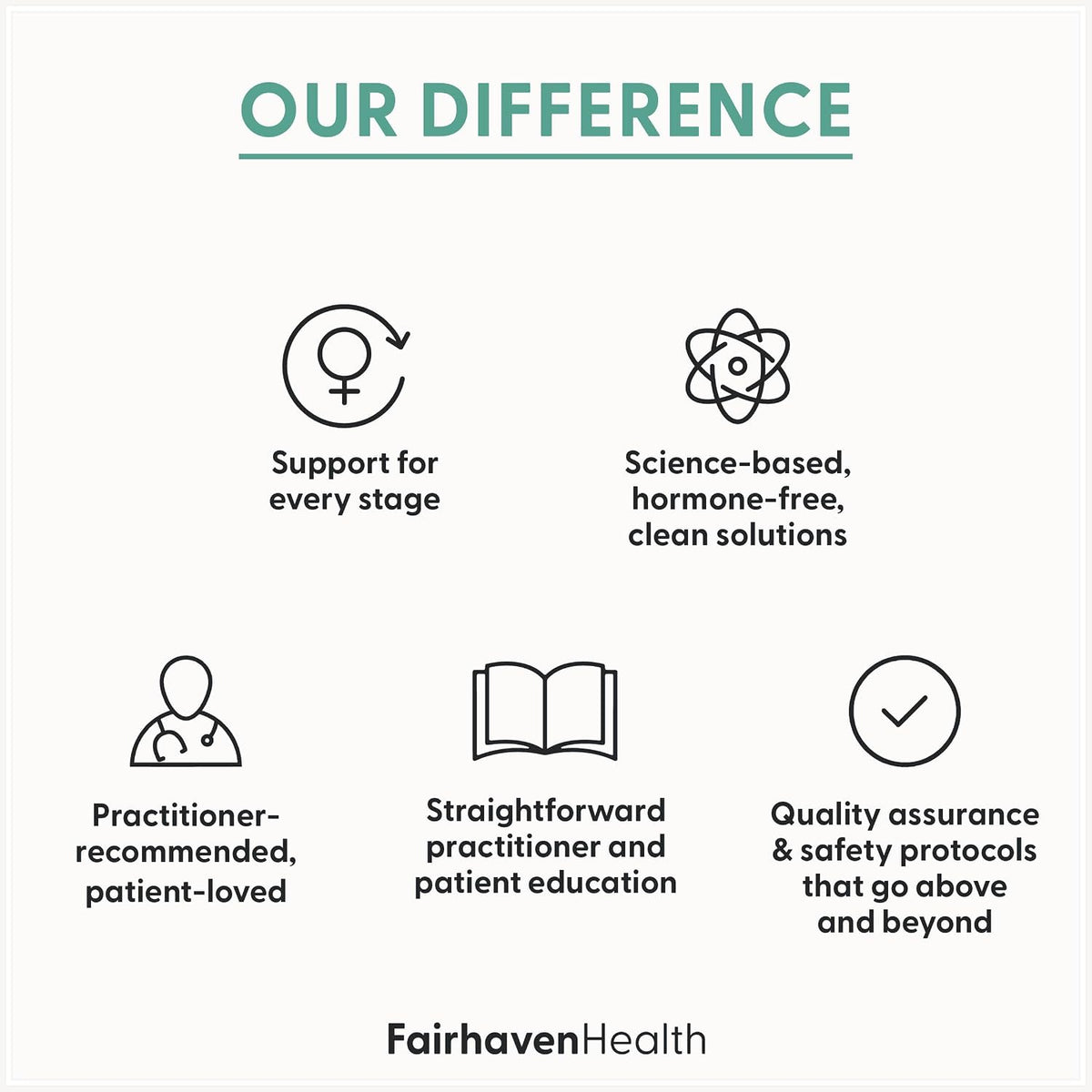 Fairhaven Health Women's Multivitamin Essentials | Once Daily Multivitamin for Women | Vegan, Gluten-free | 30 Capsules - görsel 6