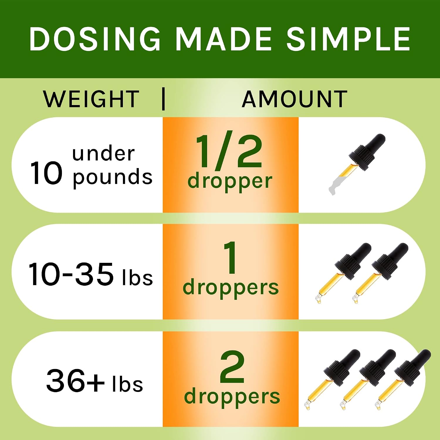 Adrenal Balance Herbal Drops for Dogs and Cats, 60 ml - görsel 6