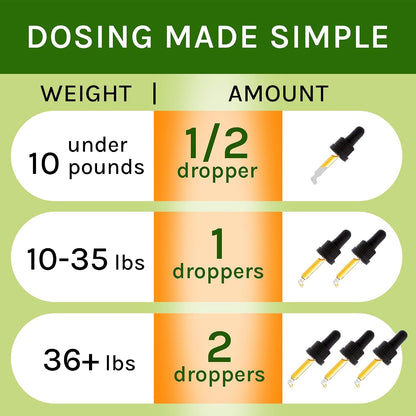 Adrenal Balance Herbal Drops for Dogs and Cats, 60 ml