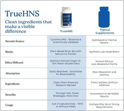 NatureCity True-HNS Hair Nails and Skin Cynatine Keratin and Plant Based Biotin Vitamin Supplement | Fuller and Stronger Hair and Nails | Non-GMO | 60 Veggie Capsules