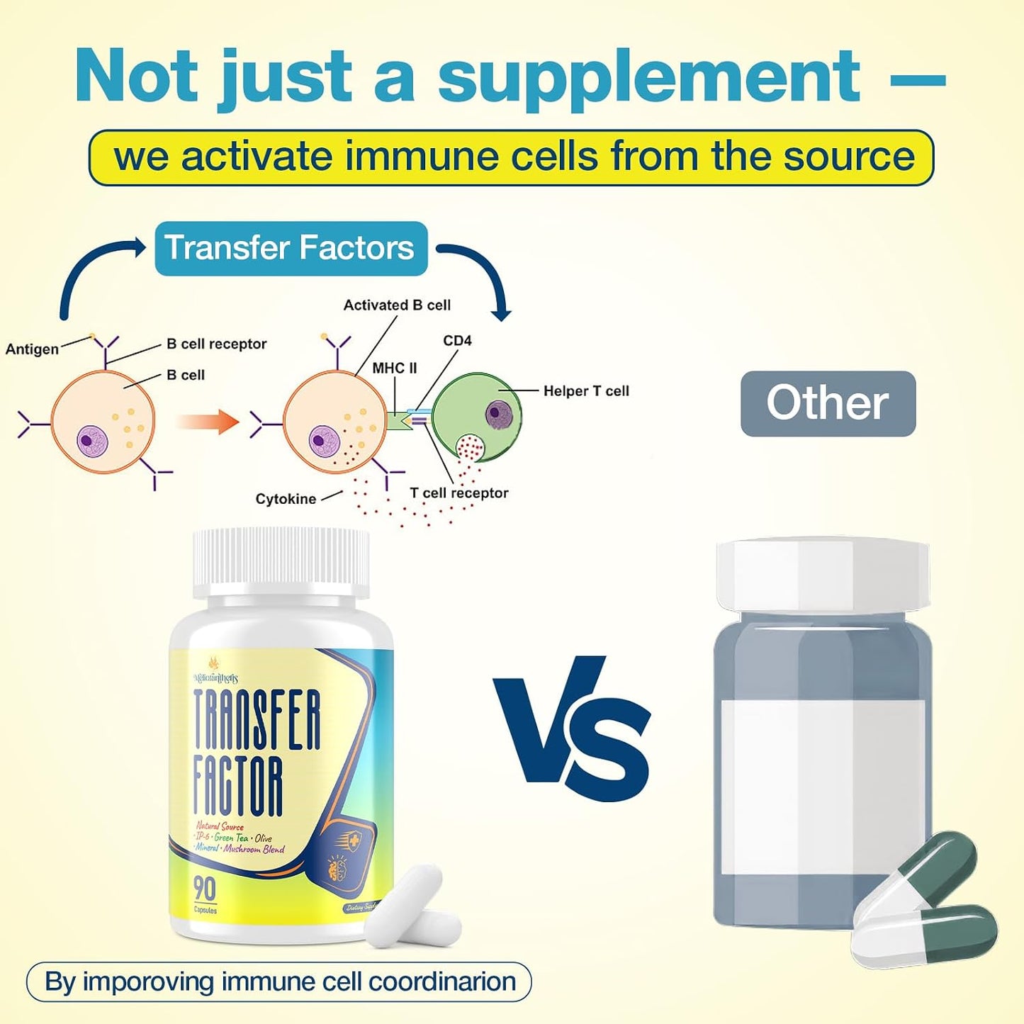 Transfer Factor 1800mg | Colostrum and Egg Yolk Extracts with Zinc and Selenium | Immune and Cognitive Support | 90 Capsules - görsel 3