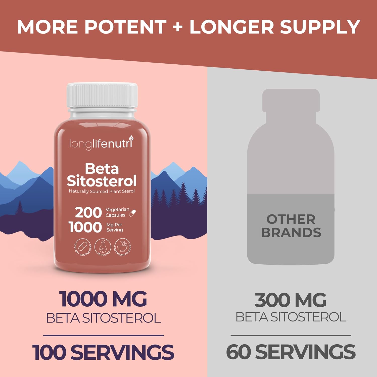LongLifeNutri Beta Sitosterol 1000mg - Phytosterols Food Supplement, 200 Vegetarian Capsules, Plant Sterols for Daily Wellbeing & Dietary Balance, 100-Day Supply, GMP Certified, Made in the USA - görsel 3