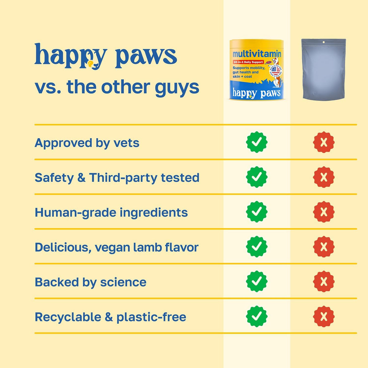 Happy Paws 10-in-1 Dog Multivitamin - Daily Nutritional and Immune Support for All Breeds (100 Soft Chews) - görsel 5