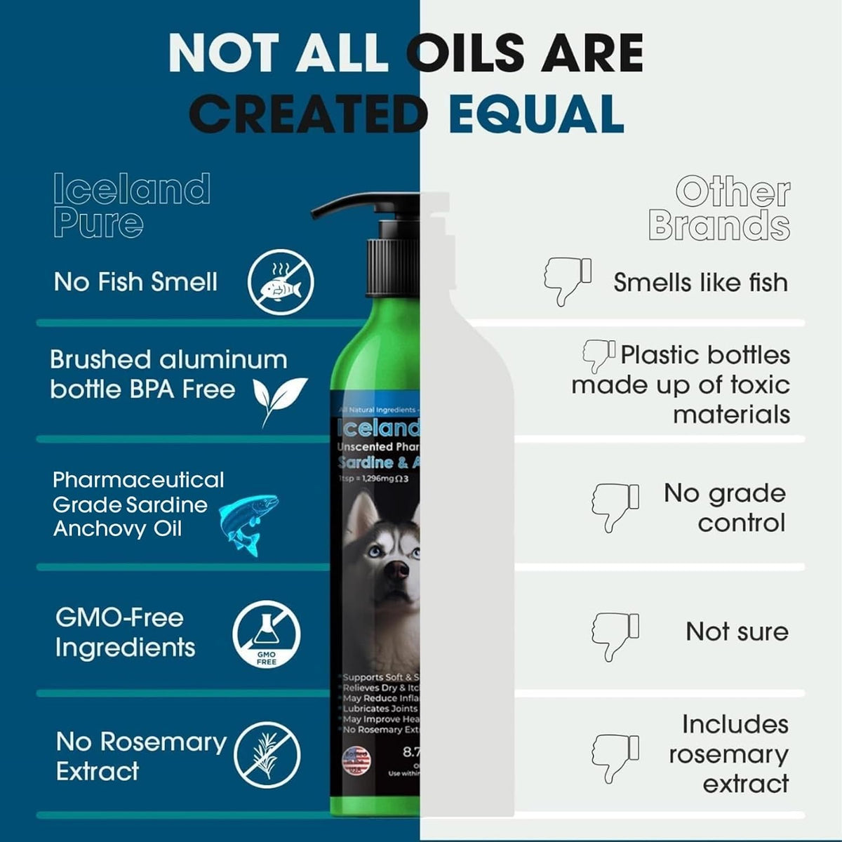 Iceland Pure Sardine & Anchovy Oil | Wild – Joint Comfort and Mobility – By supporting normal inflammatory – Image 2