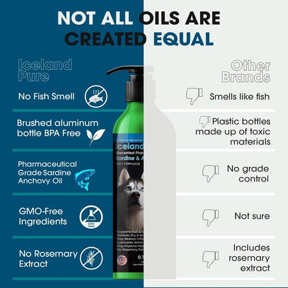 Iceland Pure Sardine & Anchovy Oil | Wild – Joint Comfort and Mobility – By supporting normal inflammatory – Image 2