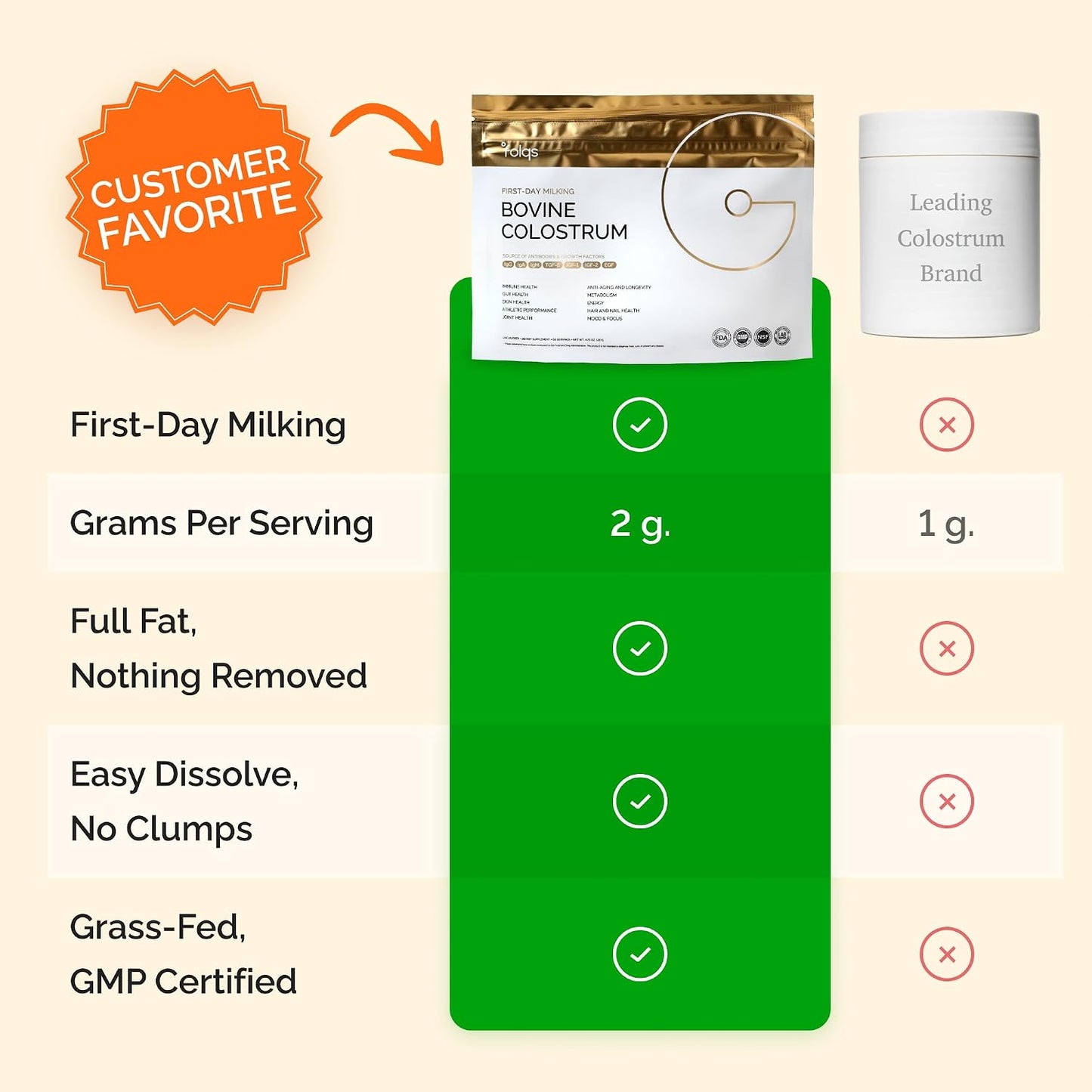 Bovine Colostrum Powder – First-Day Milking for Immune & Gut Support – 60 Servings - görsel 3