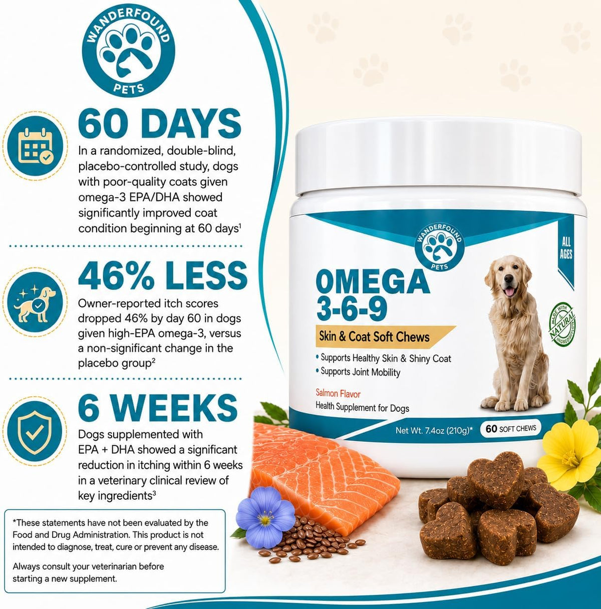 Wanderfound Pets Omega-3 for Dogs – Skin and Coat Fish Oil Soft Chews - görsel 4