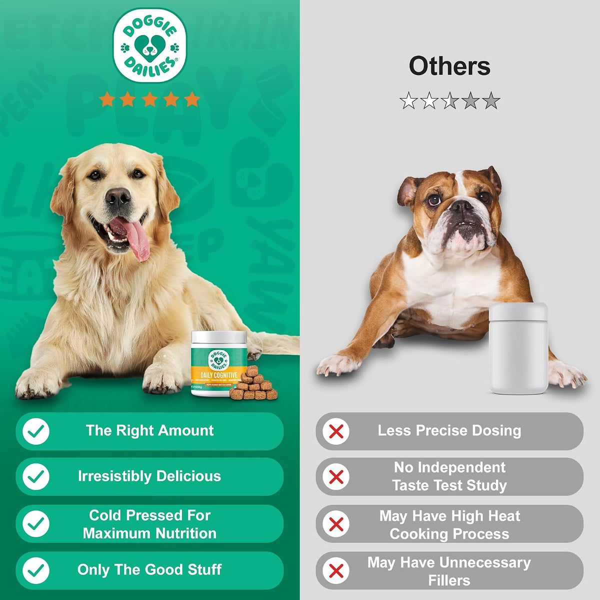 Doggie Dailies Cognitive Puppy Chews – Supplement with DHA, Selenium, Organic Ashwagandha & Antioxidants – Peanut Butter Flavour – 120 Soft Chews - görsel 6