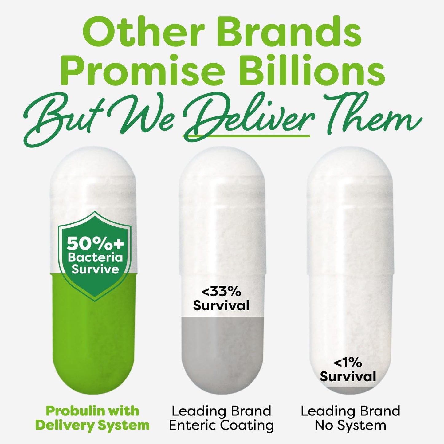 Probulin Total Care Probiotic Supplement - 20 Billion CFU, 30 Capsules - görsel 3