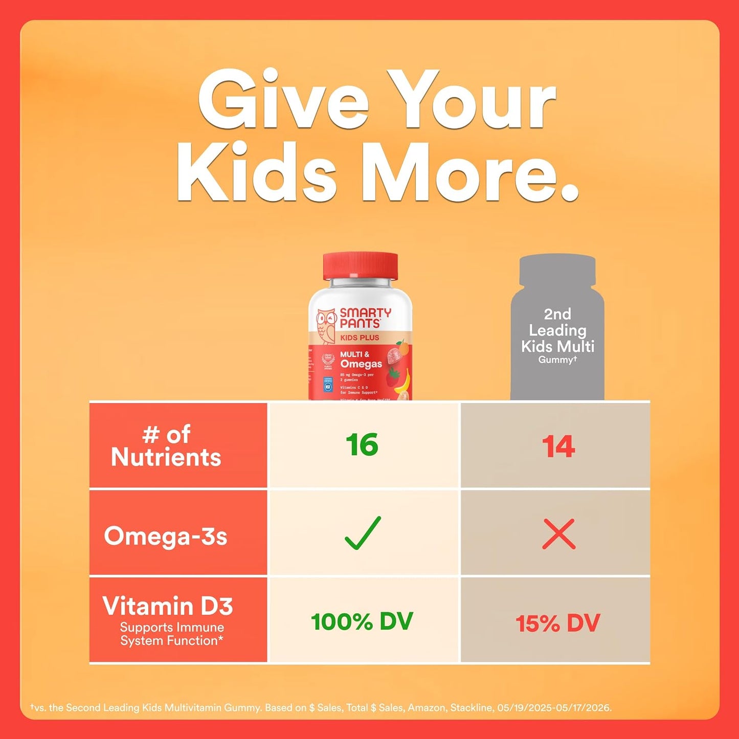 SmartyPants Kids Multivitamin Gummies with Omega-3 DHA/EPA, Vitamins D3, C, B12, B6, A, K, and Zinc, Gluten-free, Clean Labelled, Three Fruit Flavours, 60 Gummies (30 Day Supply) - görsel 2