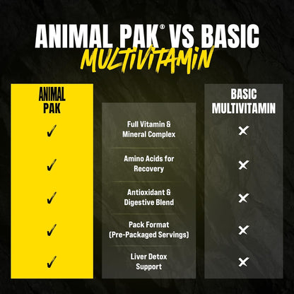Animal Pak - Convenient Multivitamin for Men & Women Daily All-in-One Vitamin & Supplement Pack - Zinc, Vitamins C, B, D, Amino Acids, and Immune Support - Sports Nutrition Performance - 30 Packs
