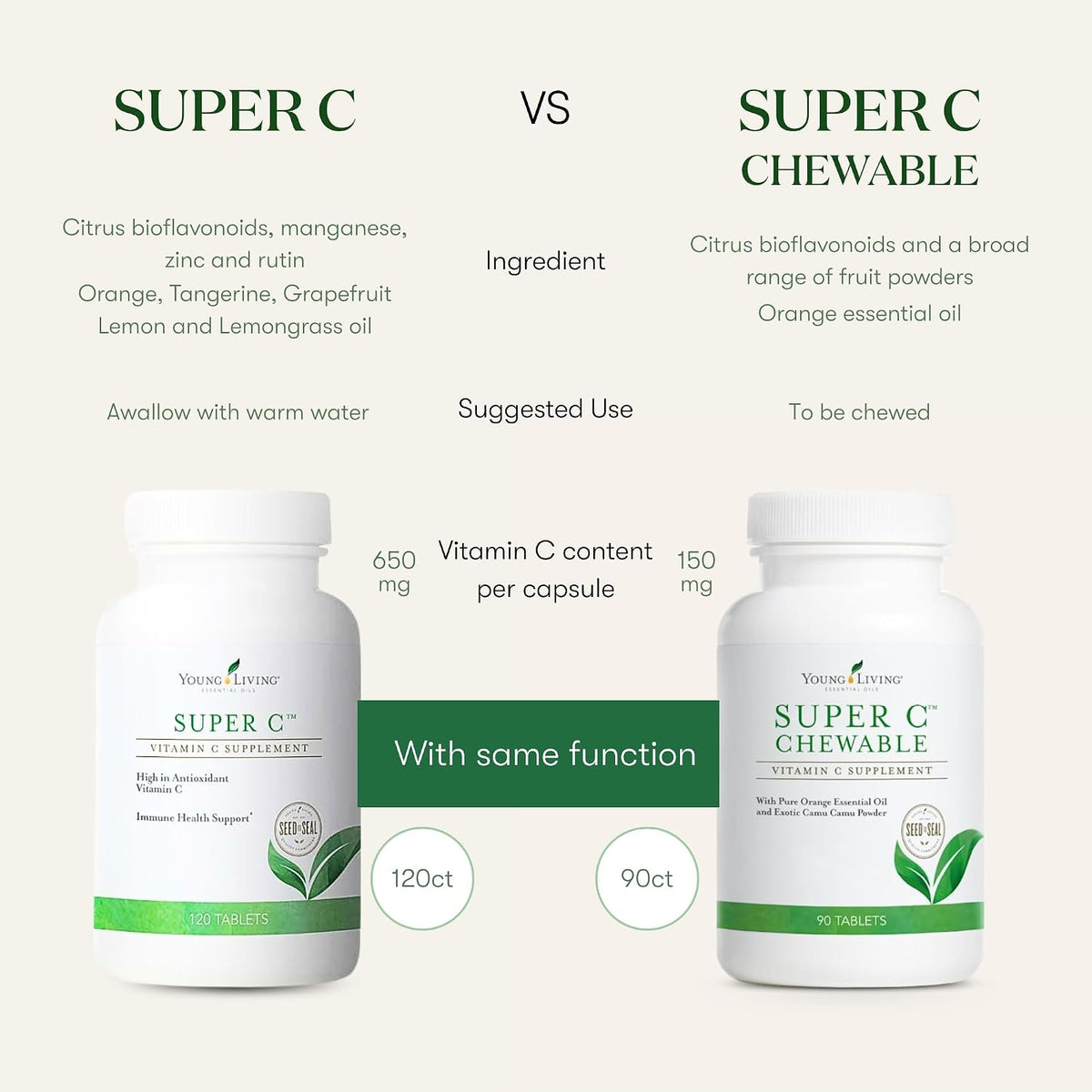 Young Living Super C Chewable Tablets – Vitamin C with Camu Camu, Acerola, and Rose Hip - görsel 5