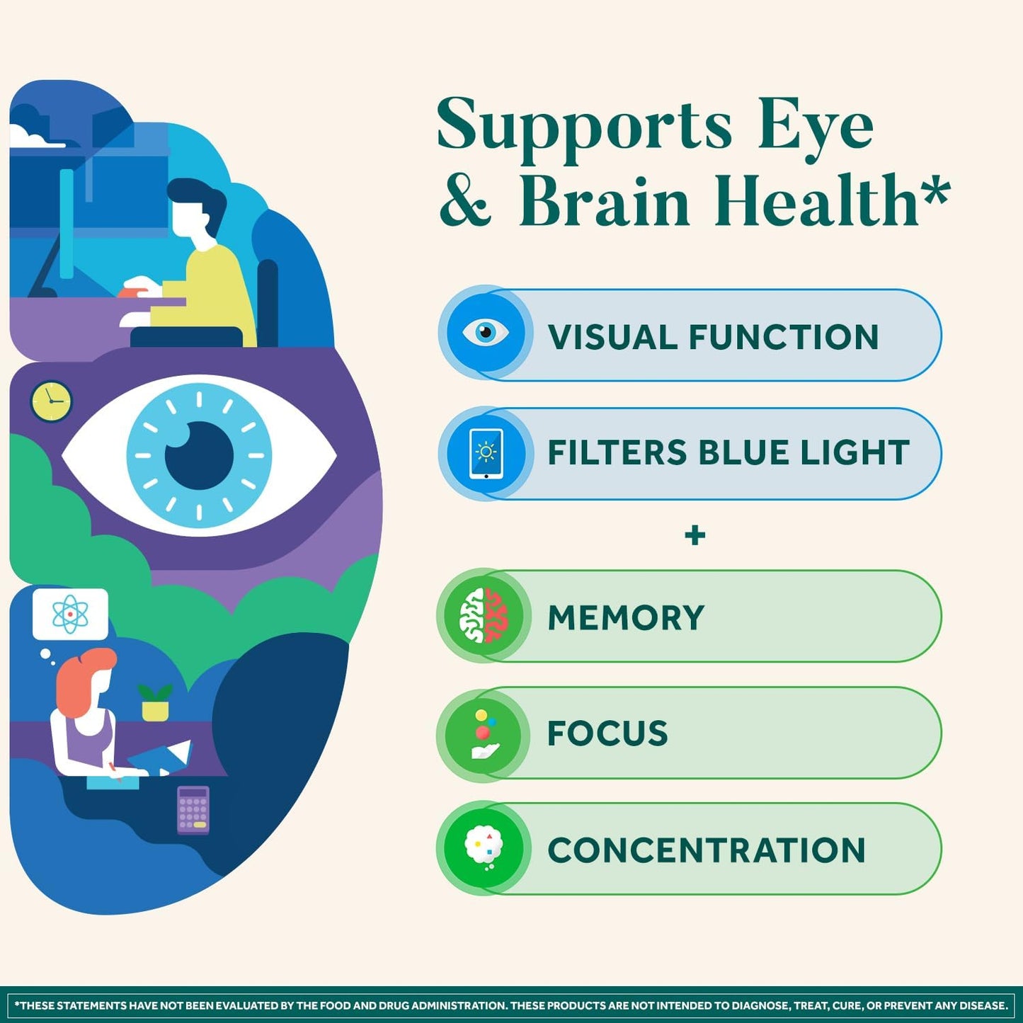 NEURIVA Brain + Eye Supplement – Memory, Focus & Eye Health, 90 Capsules (3 Pack) - görsel 6