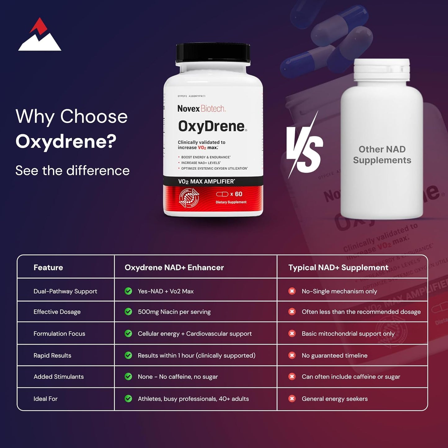 Novex Biotech Oxydrene NAD+ Enhancer - Natural Supplement for Metabolism and Cardiovascular Support (60 Capsules) - görsel 5