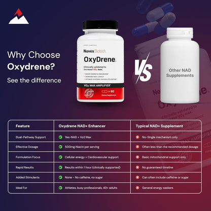 Novex Biotech Oxydrene NAD+ Enhancer - Natural Supplement for Metabolism and Cardiovascular Support (60 Capsules)