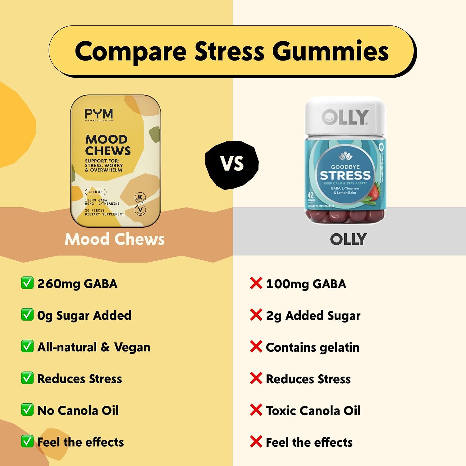 PYM Citrus Mood Chews - Stress Support Supplement with GABA & L-Theanine, 20 Chews - görsel 4