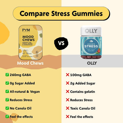PYM Citrus Mood Chews - Stress Support with GABA & L-Theanine, 120 Count
