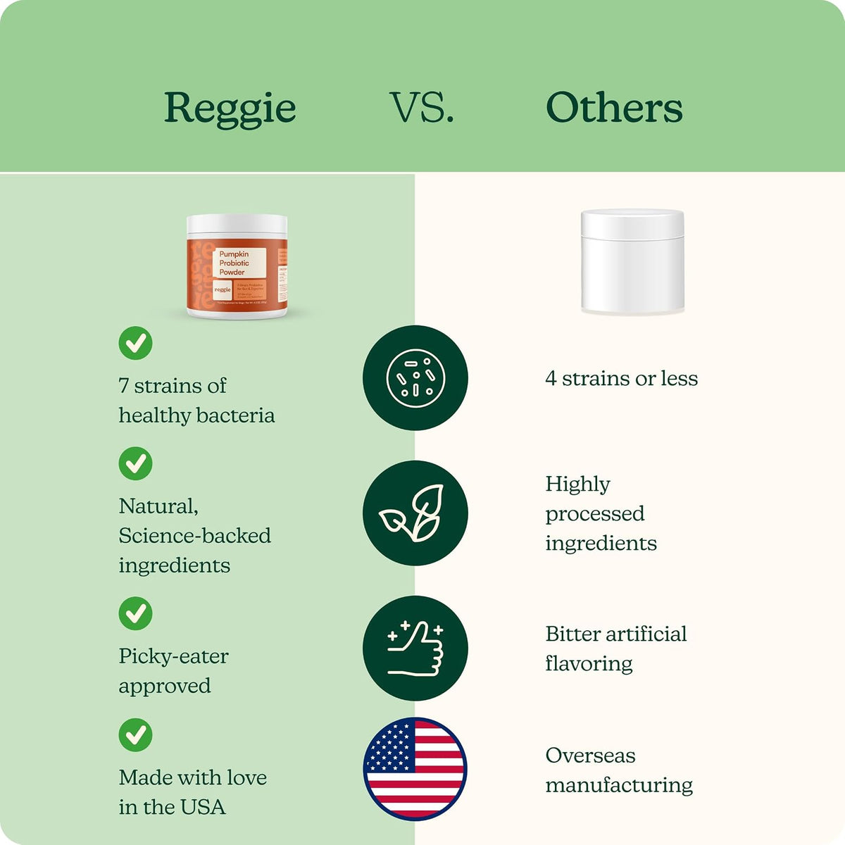 Reggie Pumpkin Probiotic Powder for Dogs - 7-Strain Probiotics + Pumpkin for Gut Health, Digestion & Stool Consistency | Natural Dog Digestive Supplement | Vet-Approved & Made in USA | 40 Scoops - görsel 4