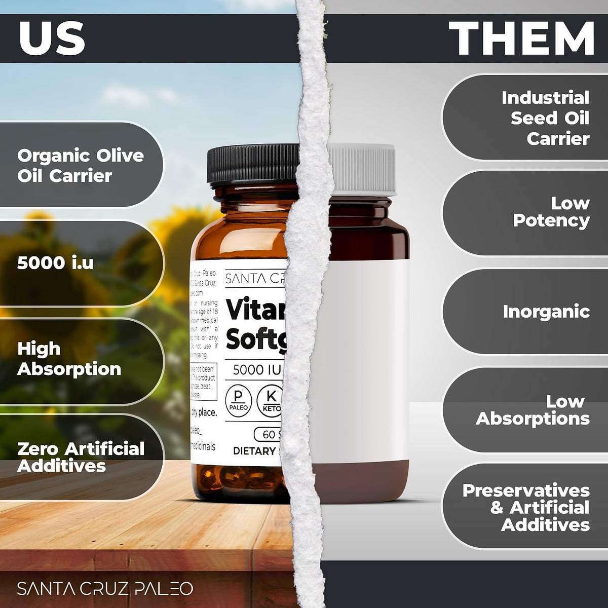 Santa Cruz Paleo Vitamin D3 5000 IU Softgels with Olive Oil, Supports Bone Health, Gluten-Free, Paleo, Keto - 60 Softgels - görsel 3