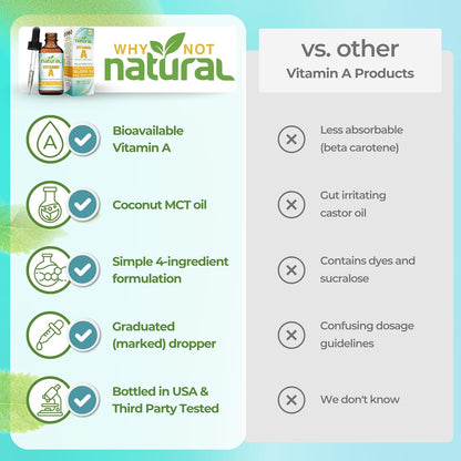 Why Not Natural Vitamin A Drops 10000 IU - Liquid Retinyl Palmitate with Coconut MCT Oil, Vegan Supplement for Skin & Hair - 30 ml