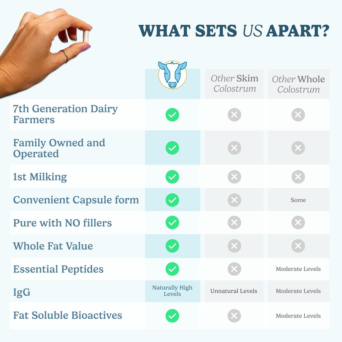 WONDERCOW Colostrum Capsules – Whole Bovine Colostrum Supplement for Gut Health and Immune Support - görsel 7