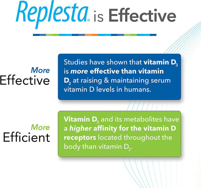 Replesta 50,000 IU Vitamin D3 Cholecalciferol – Once-Weekly Chewable Wafers, Non-GMO, Natural Orange Flavour, 8 Count