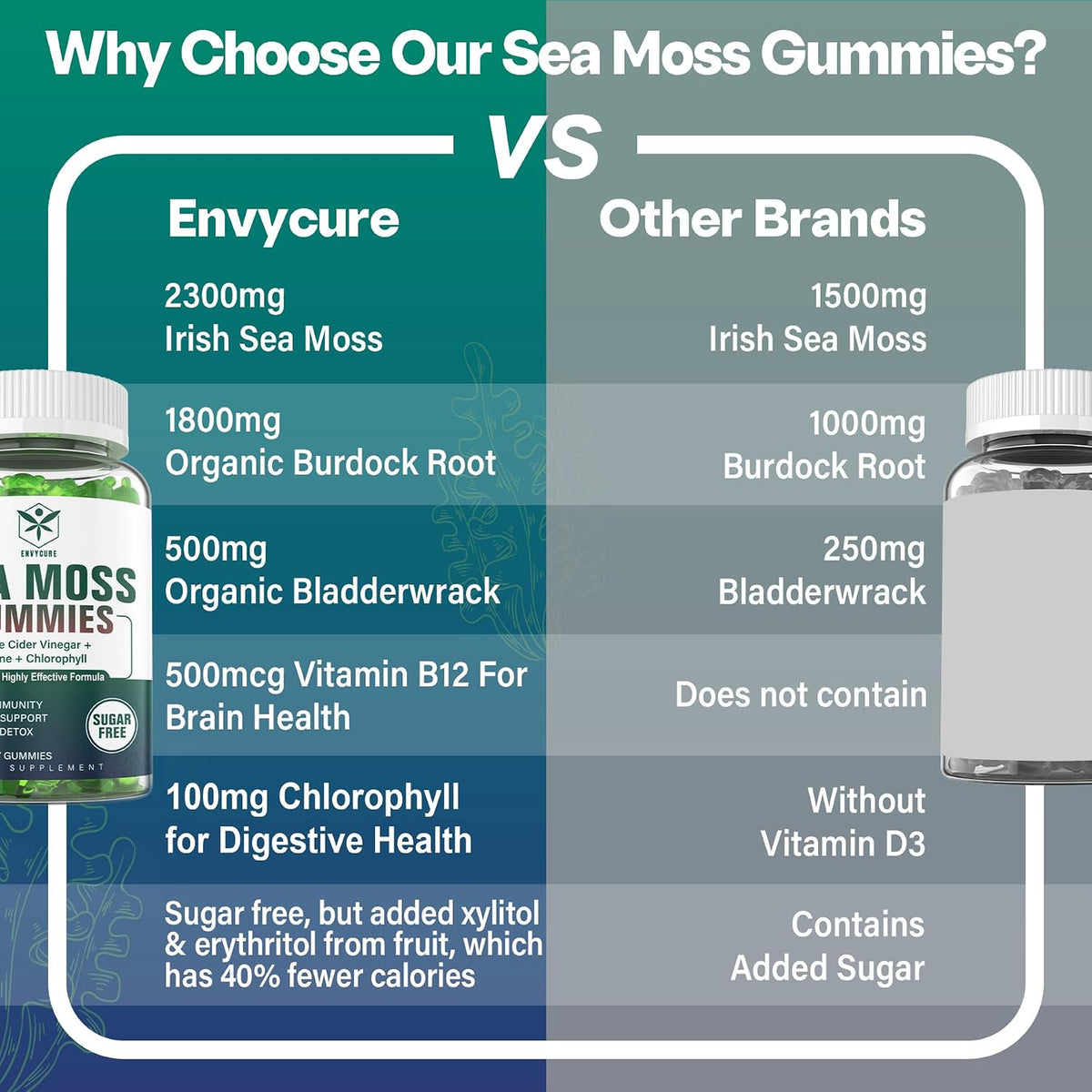 Sea Moss Gummies – Sugar-Free, Extra Strength Irish Moss Supplement with Iodine, Chlorophyll, ACV, D3, Burdock Root, Bladderwrack – Vegan, 2-Pack - görsel 7