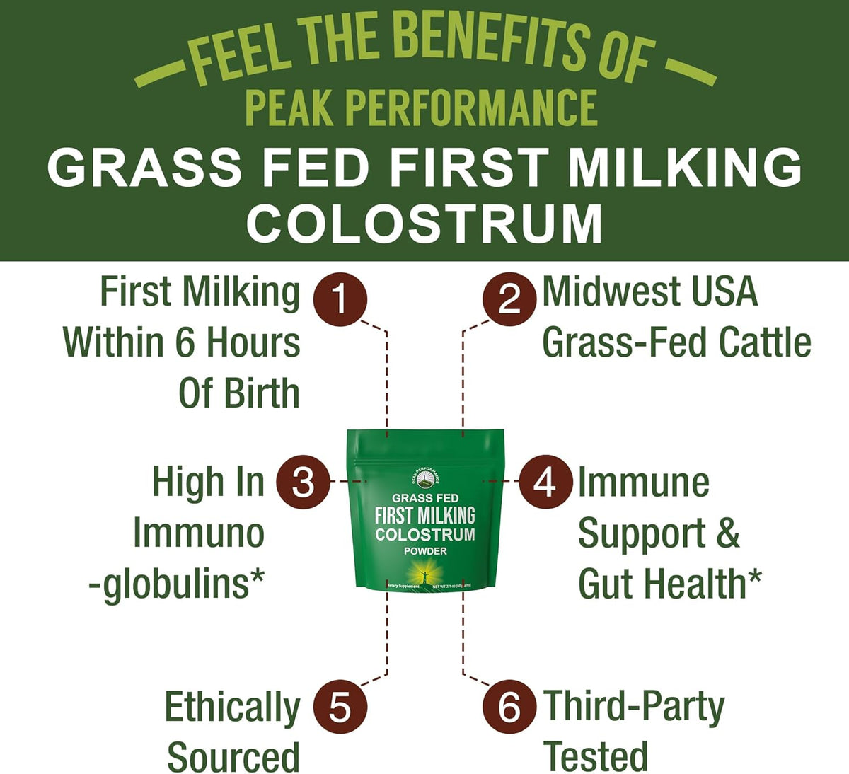 Peak Performance First Milking Colostrum Powder – Grass-Fed, Non-GMO Bovine Colostrum Supplement - görsel 2