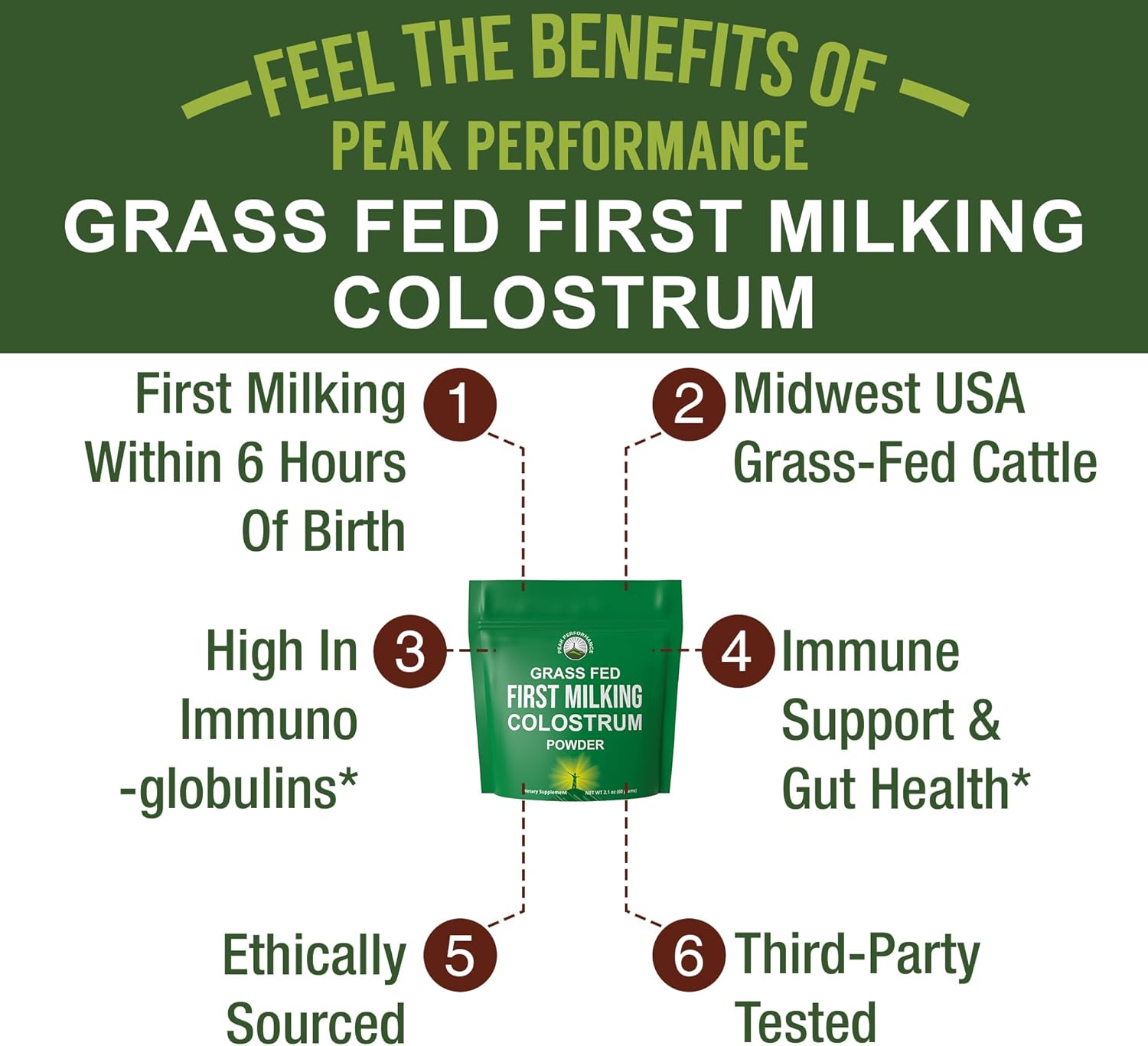 Peak Performance First Milking Colostrum Powder – Grass-Fed, Non-GMO Bovine Colostrum Supplement - görsel 2